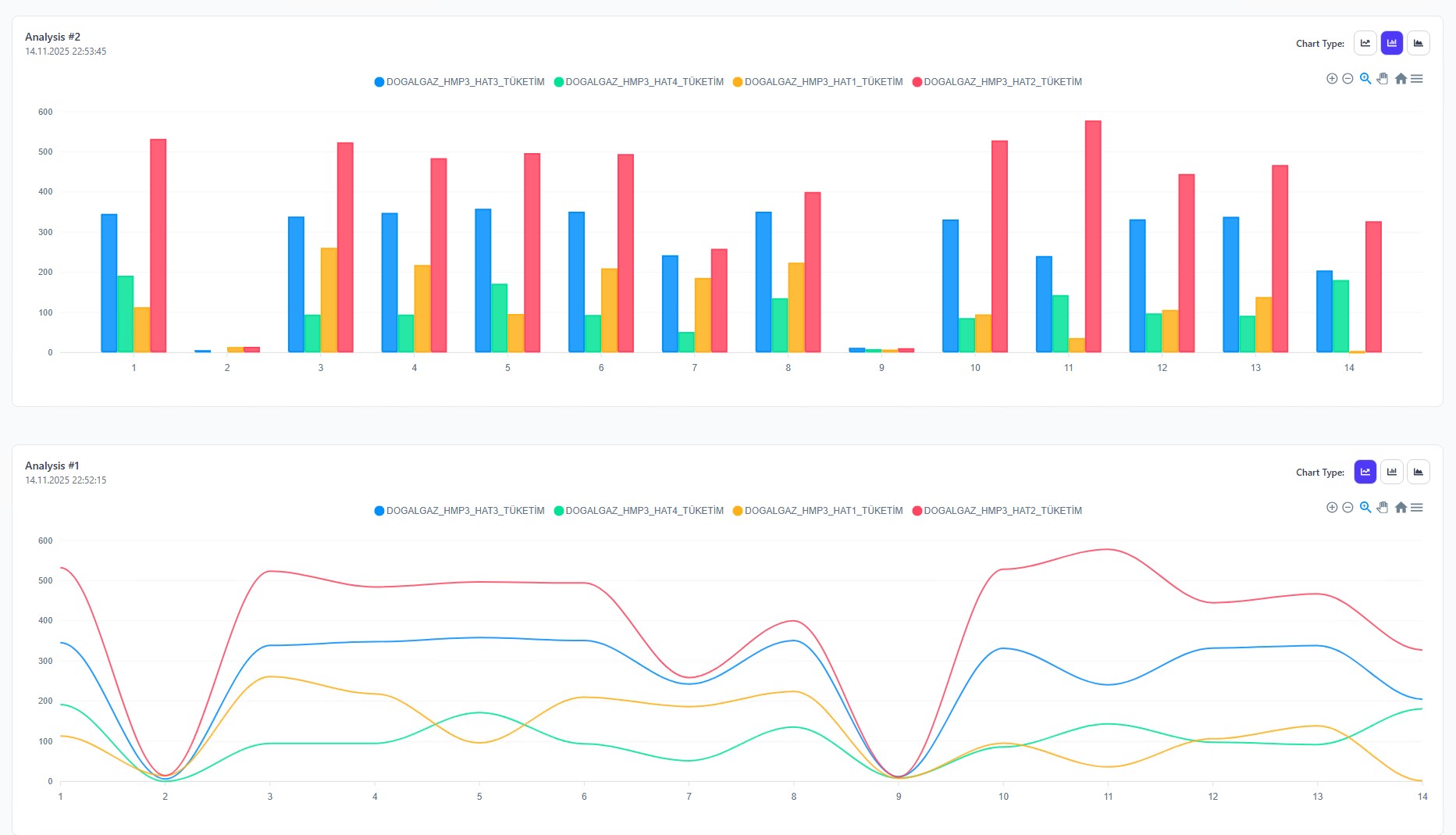 Retrospective Analysis